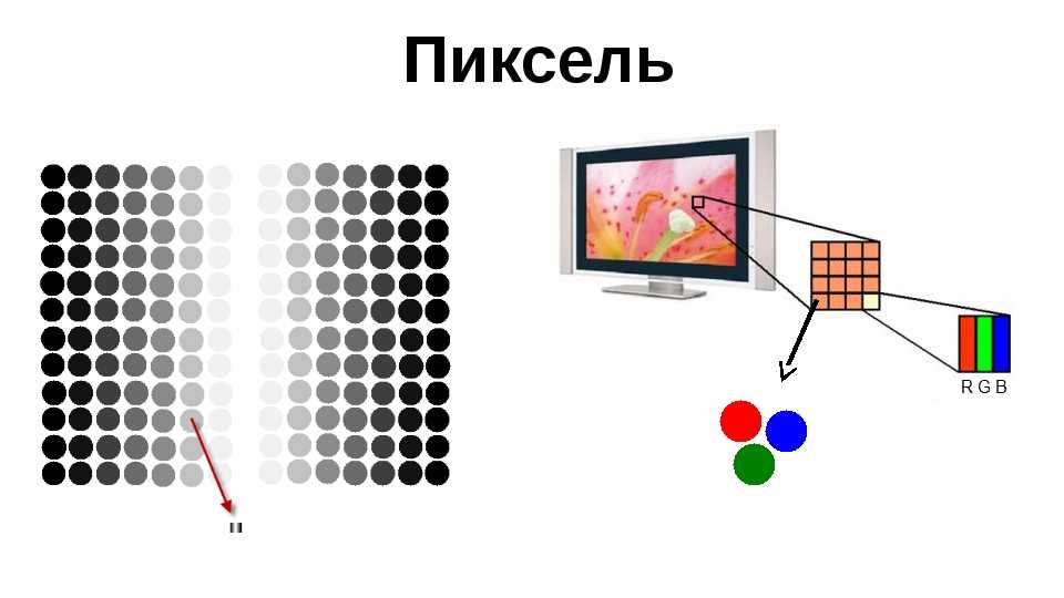 Что такое пиксель? виды пикселей :: syl.ru