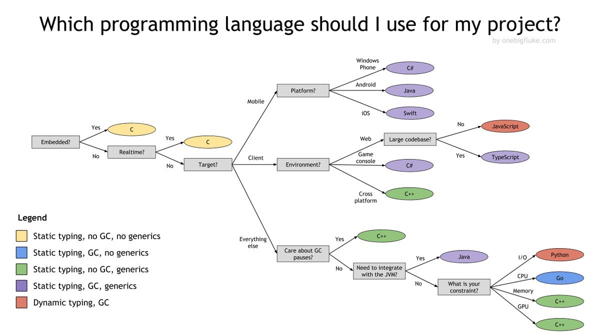 Зачем учиться программировать непрограммистам