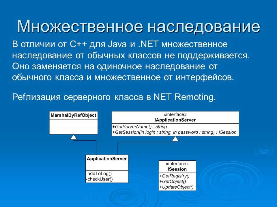 C# и .net | наследование