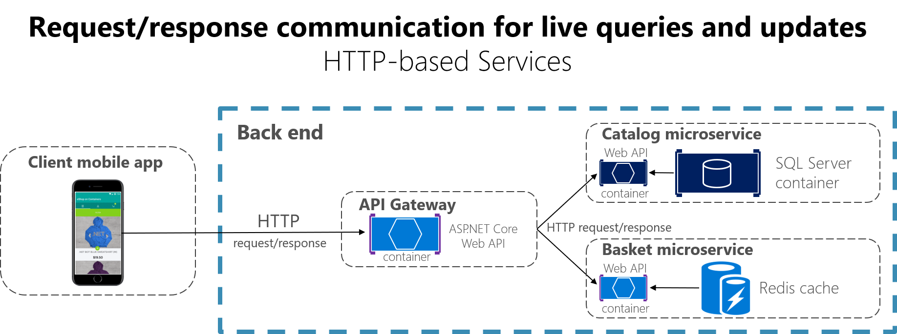 Размещение asp.net core в службе windows