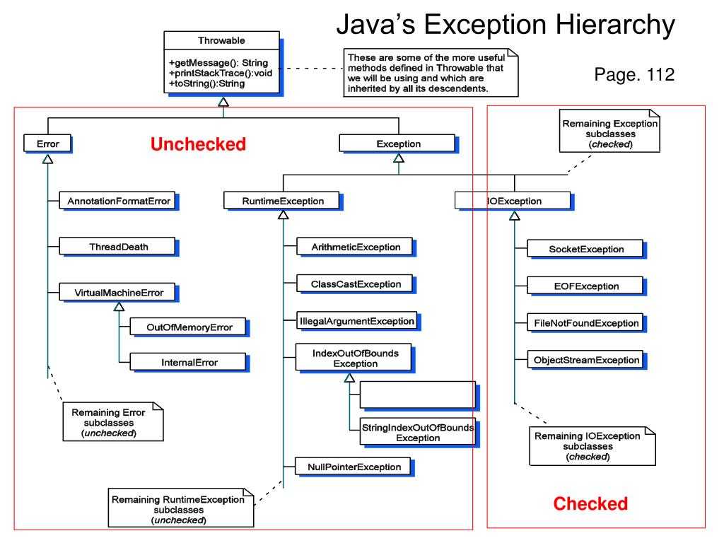 Java exception cause