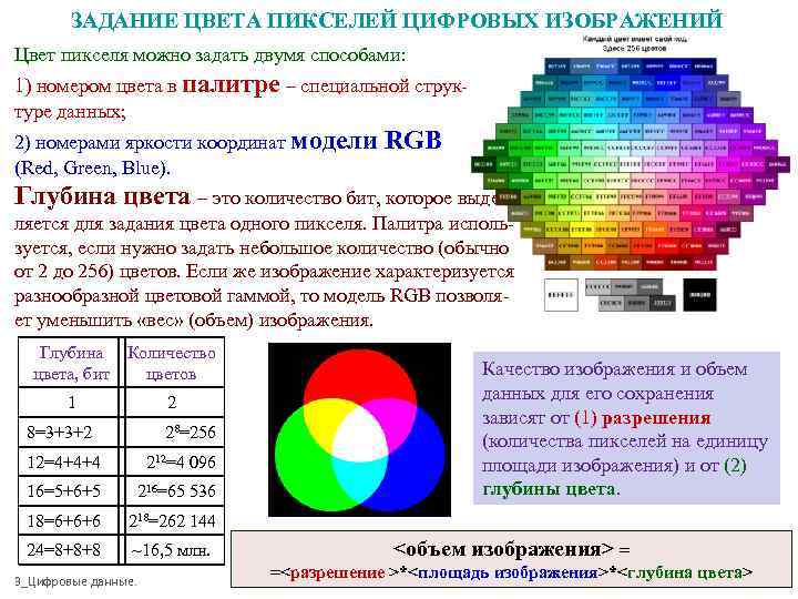 Определить цвет по числу