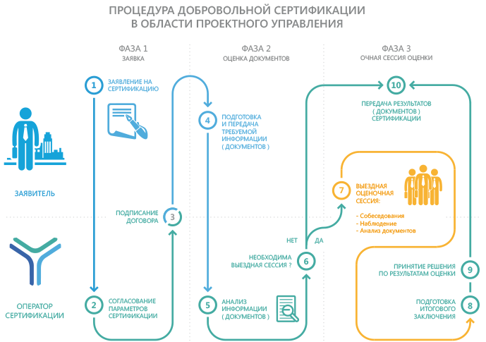 Проблема работы сертификата let's encrypt на старых устройствах | вопросы-ответы на wiki - хостинг украина