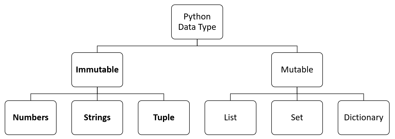 Что лучше: python или javascript - сравнение, отличия, что выбрать начинающим