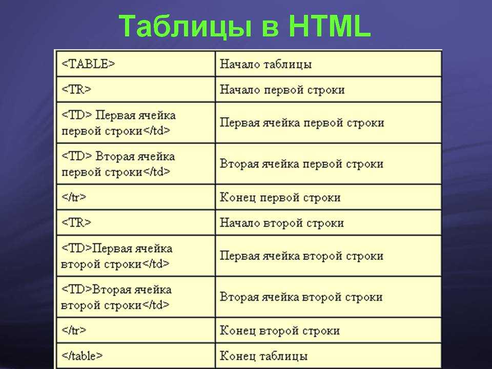 Создаем таблицу на html-странице	 :	webcodius