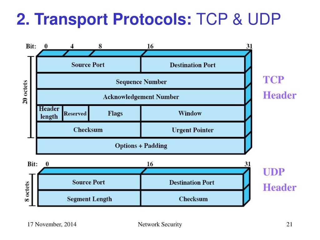 Протоколы tcp и udp: в чем разница