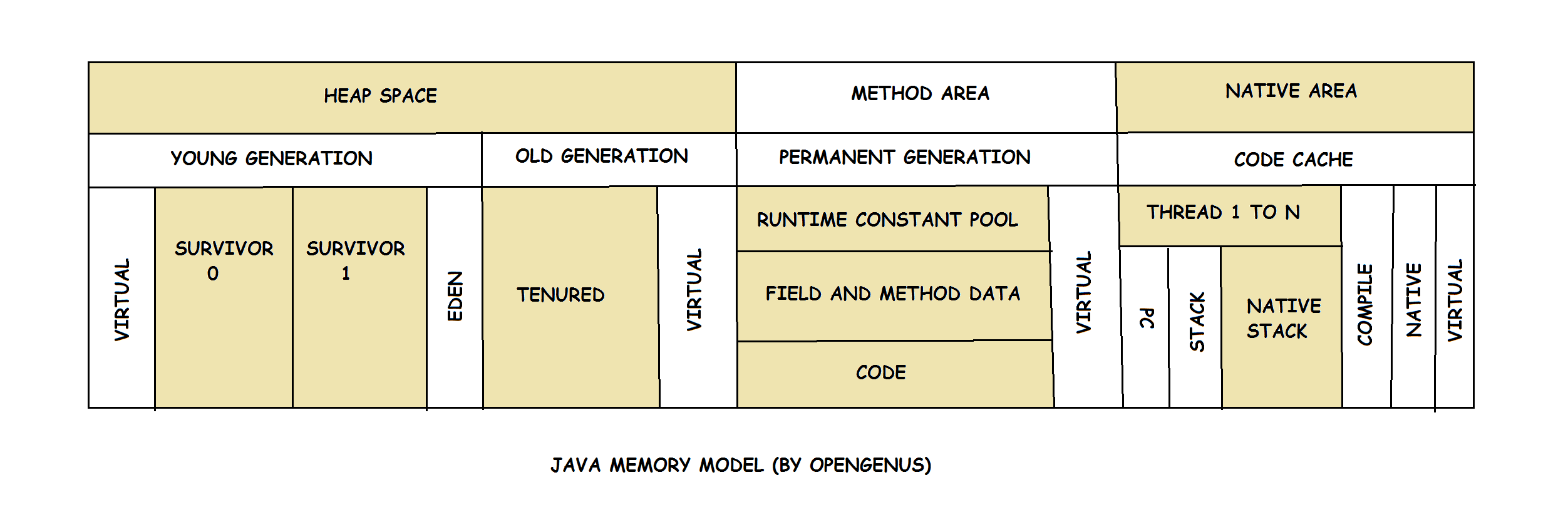 Java memory model — urvanov.ru
