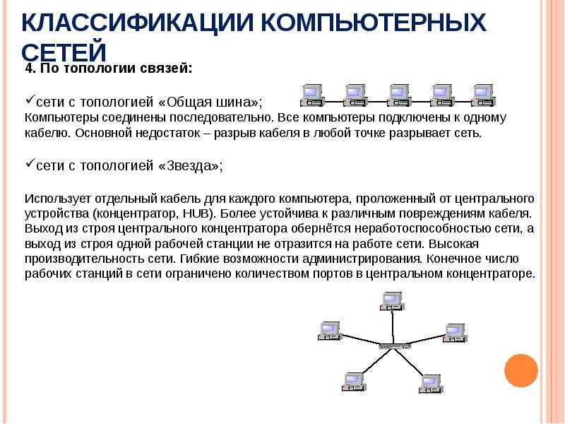 Топология сети - network topology - abcdef.wiki