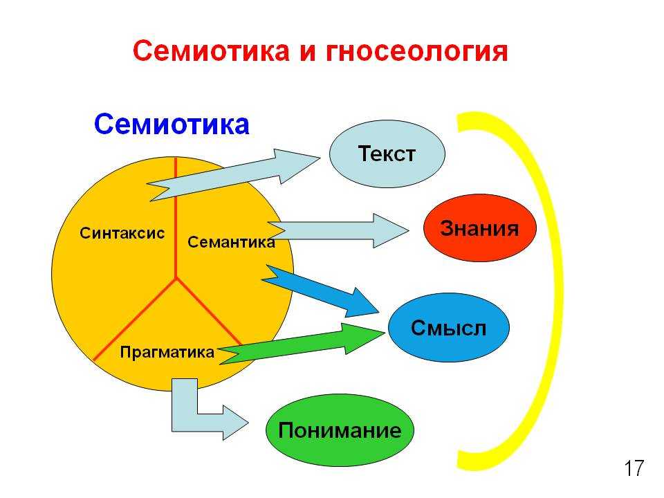 Синтаксис и семантика php - php syntax and semantics - abcdef.wiki