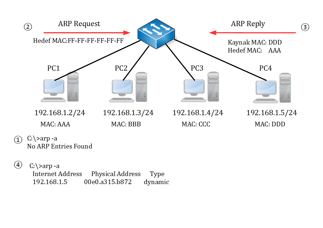 Как пропинговать ip-адрес через "командную строку"