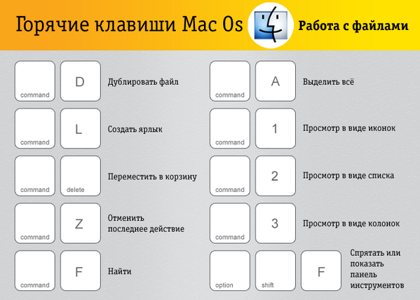 Как включить ctrl + alt + del на mac (macos)?  | яблык