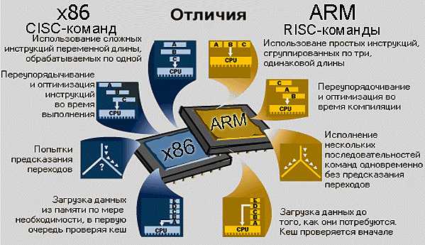 Чем архитектура arm отличается от x86 - losst