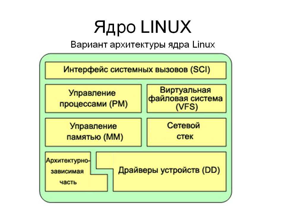 Api, posix и библиотека с. разработка ядра linux