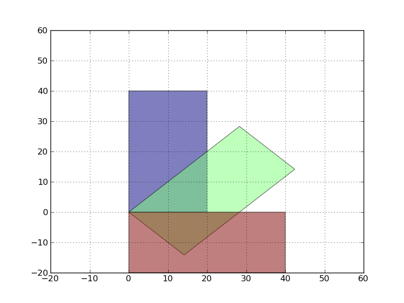 Change matplotlib plot size | delft stack