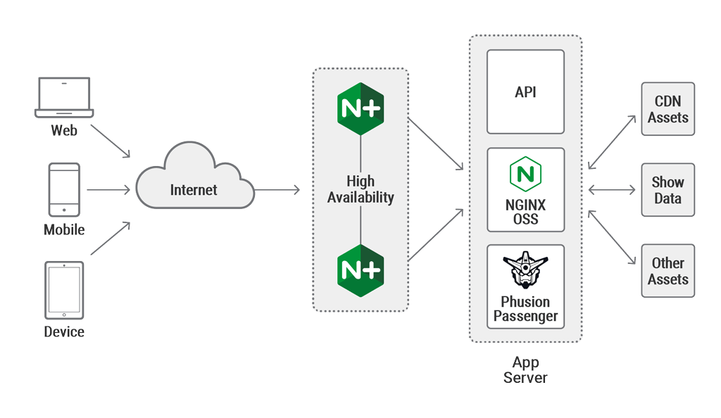 Consul и nginx: как облегчить поддержку микросервисной архитектуры