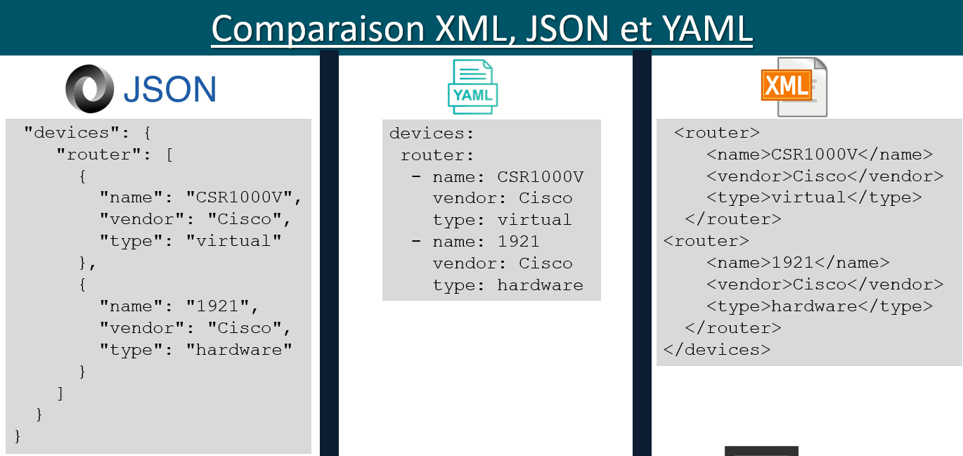 Json compare. Json XML. Yaml json. Структура XML И json. Форматы XML И json.