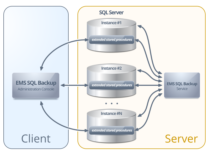 Краткое руководство. резервное копирование и восстановление базы данных - sql server | microsoft docs
