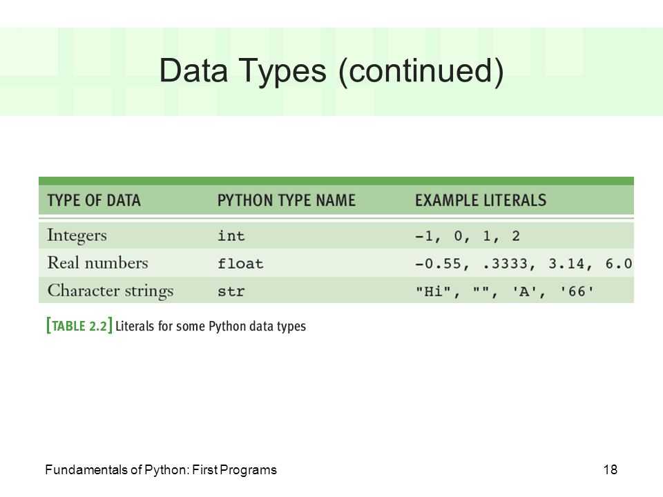 Python type