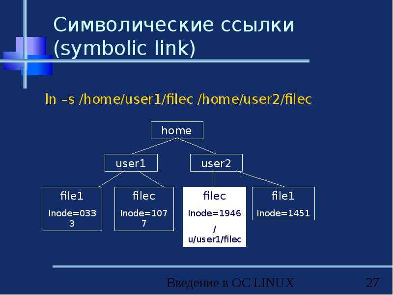Символическая ссылка - symbolic link - abcdef.wiki