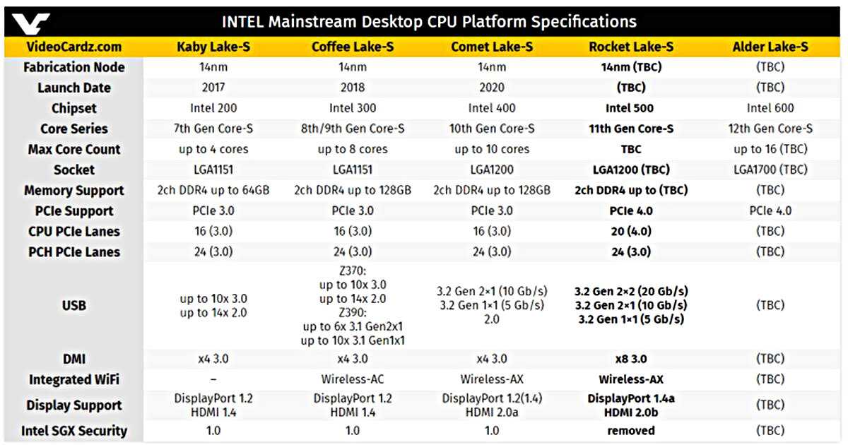 Лучшие процессоры intel core i7