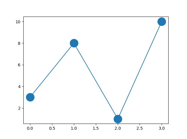 3-мерные графики в python с использованием matplotlib