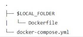 Как хранить данные в docker volumes