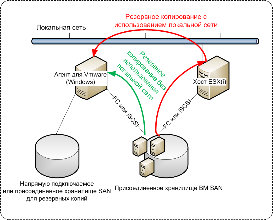 Восстановление резервной копии базы данных с помощью среды ssms - sql server | microsoft docs