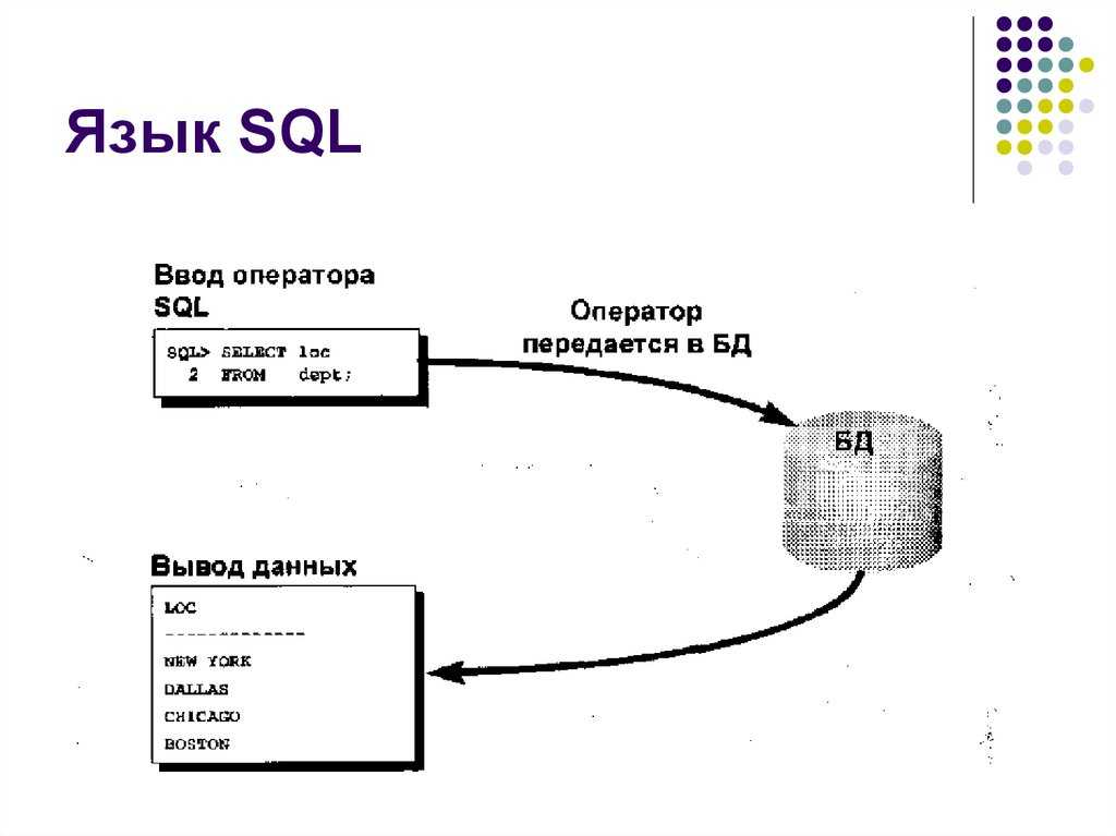 Sql операторы and, or, not