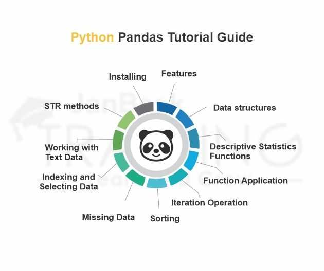 Обработка данных с pandas: разведывательный анализ данных | prog-life