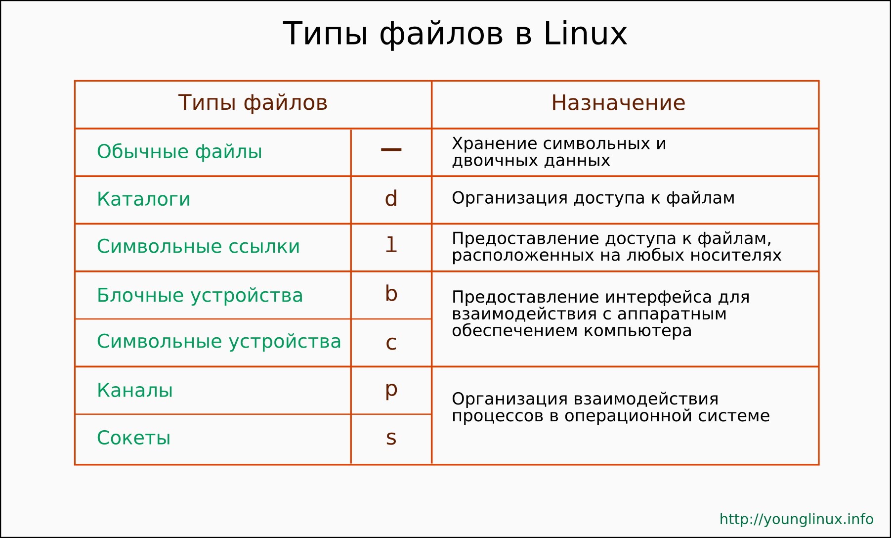 Как удалить каталог linux - losst