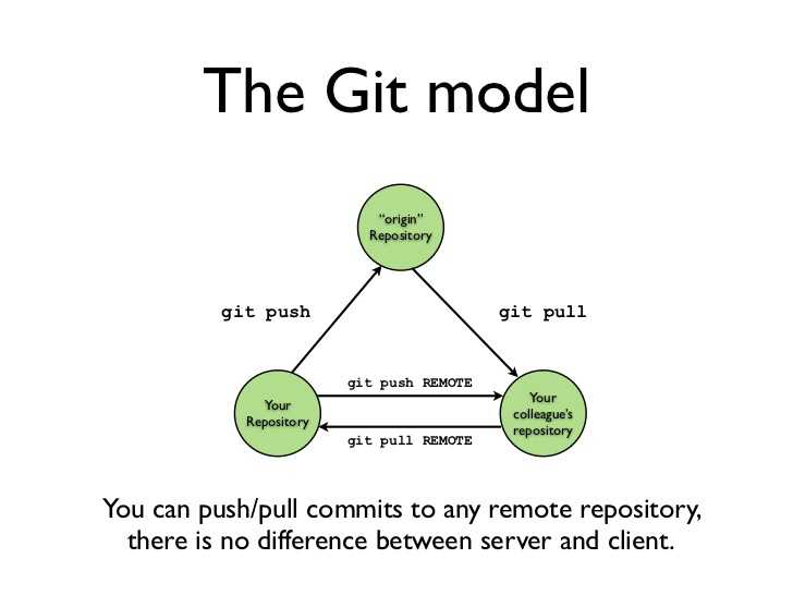 Git - отклоненный мастер -> мастер (без перемотки вперед) - question-it.com