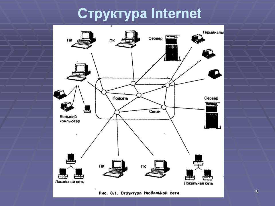 Как устроена и как работает глобальная сеть интернет