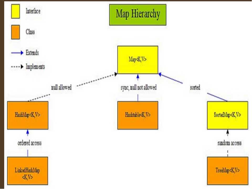 Map(карта) java: методы, реализация, итерация