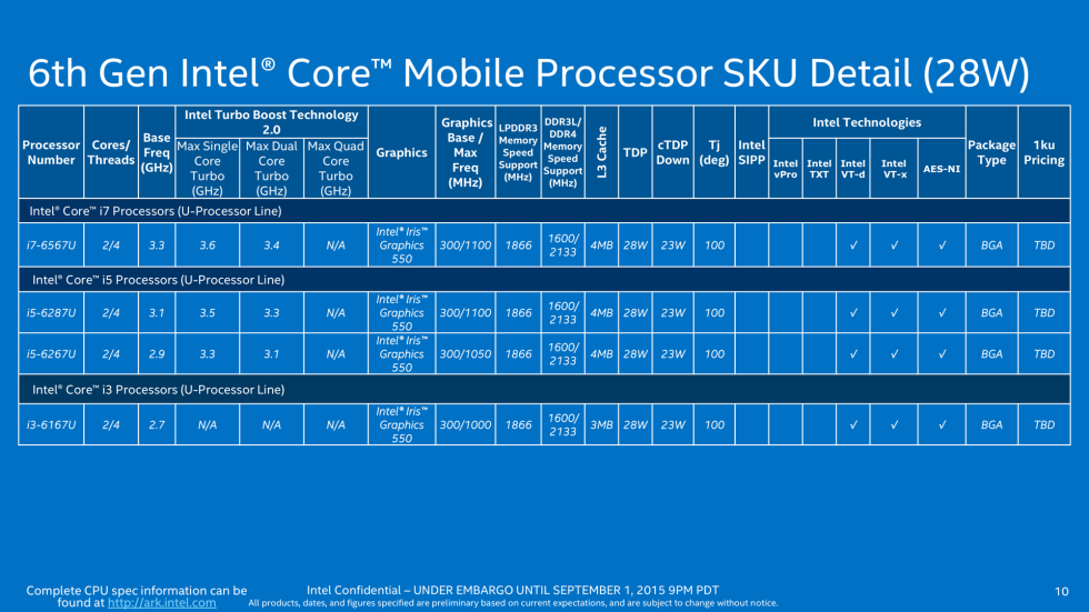 Intel core i7-4770k vs intel xeon e5-2620: в чем разница?