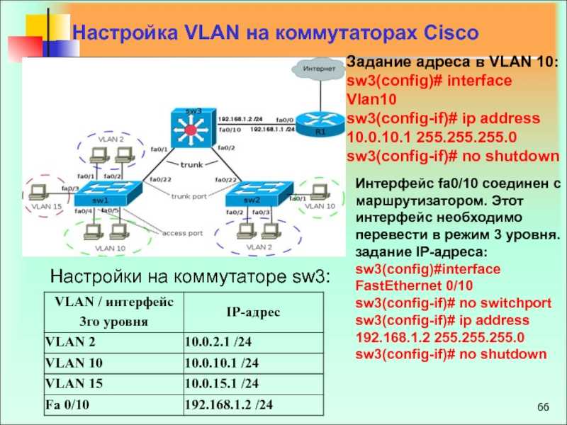Security configuration guide, cisco ios release 15.2(7)ex (catalyst 1000 switches) - port security [support] - cisco