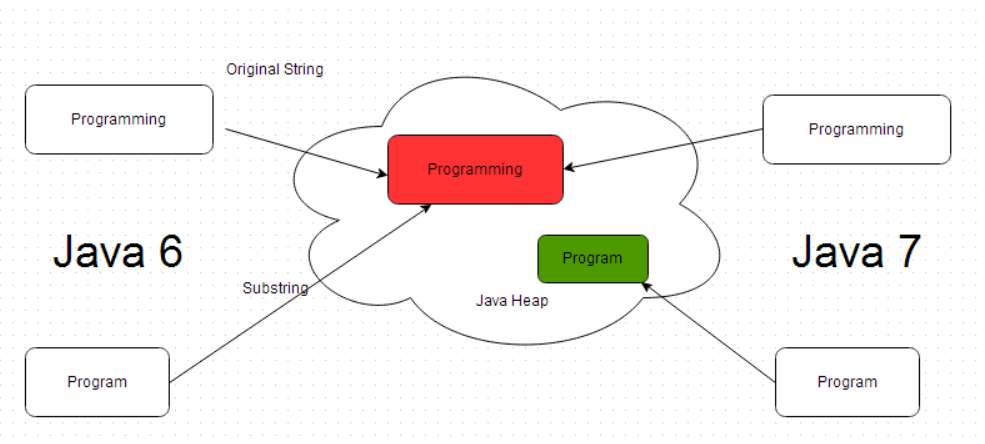 Язык программирования java: чем он хорош и сколько зарабатывают java-разработчики | медиа нетологии