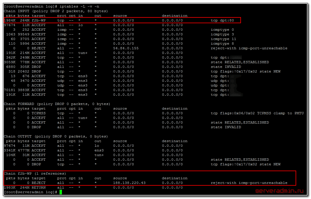 Iptables правила. Iptables. Список правил iptables.