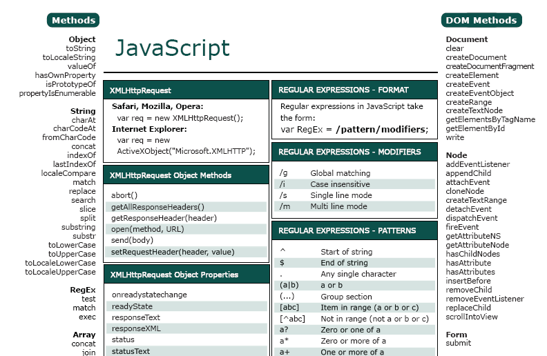 Javascript - добавить отсутствующие свойства в объект с пустым значением, если они не существуют - question-it.com