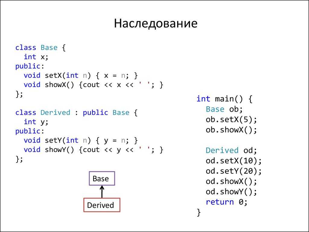 Java 8 наследование — urvanov.ru
