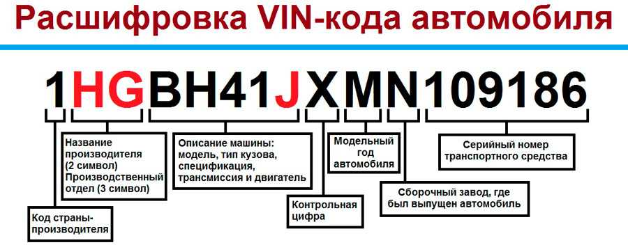 Схема авто по вин коду