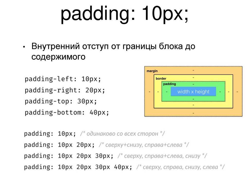 Как поместить картинку в блок div