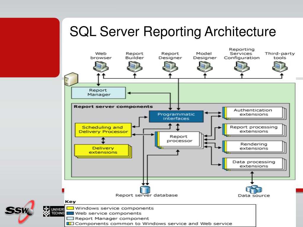 Устранение sql server обнаружения базы данных - operations manager | microsoft docs