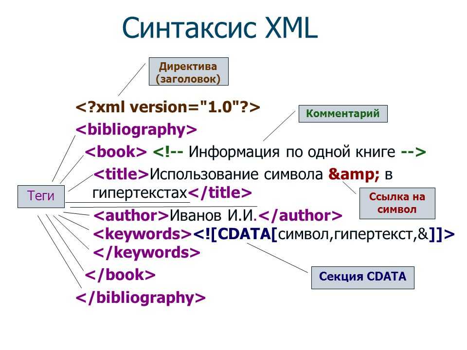 Синтаксис языка xml