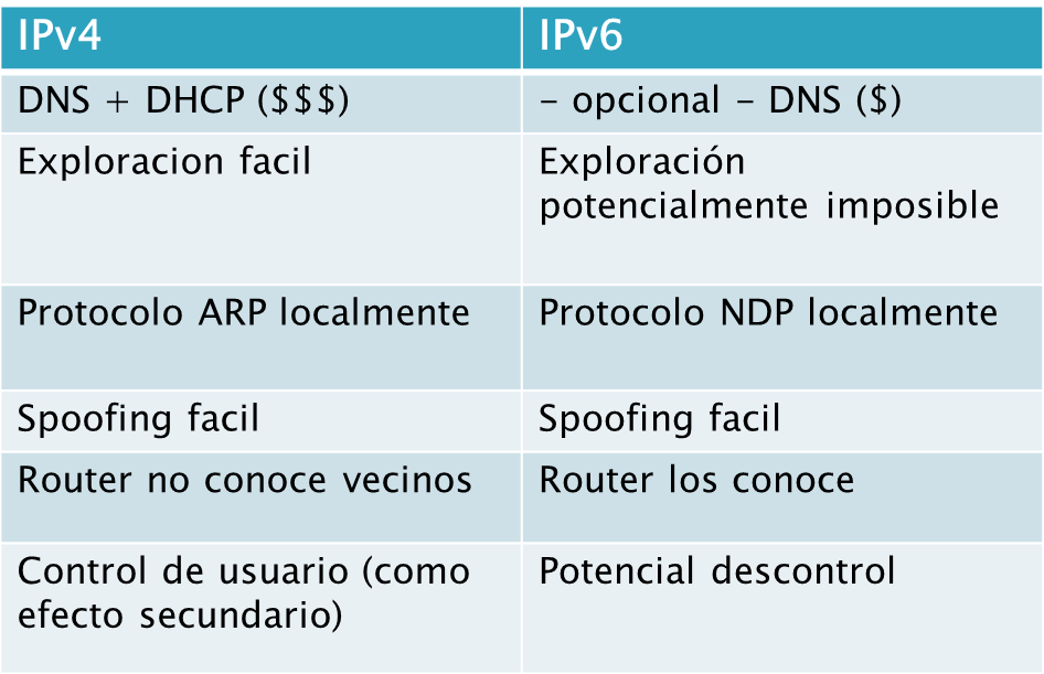 Протокол управляющих сообщений интернета для ipv6 - internet control message protocol for ipv6 - abcdef.wiki
