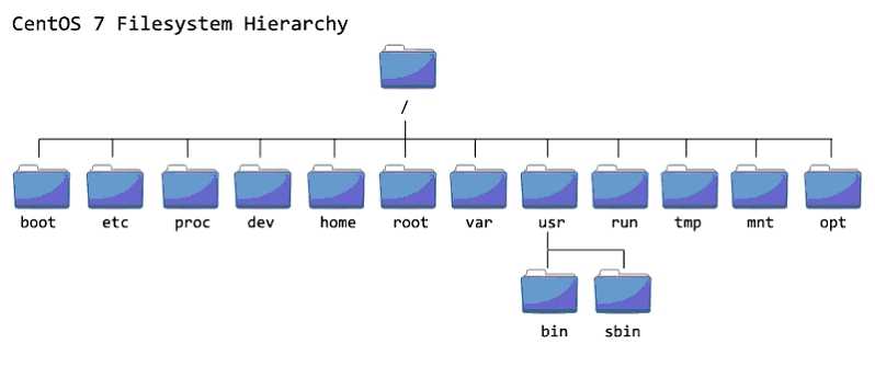Блог о системном администрировании. статьи о linux, windows, схд netapp и виртуализации.