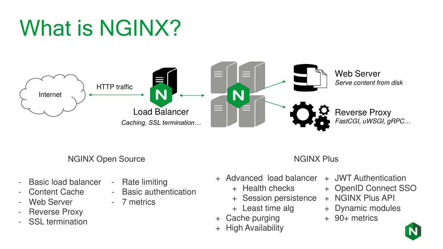 Что такое nginx? зачем нужен и как работать с ним 📗