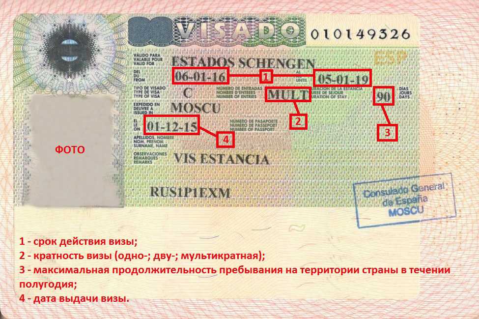 Шенгенское соглашение - вики