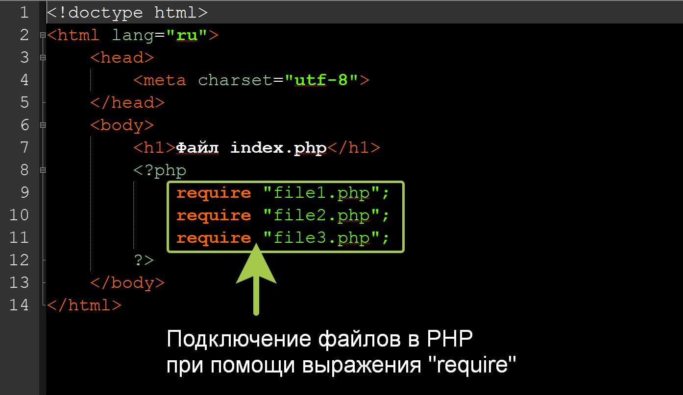 Что такое файл php?