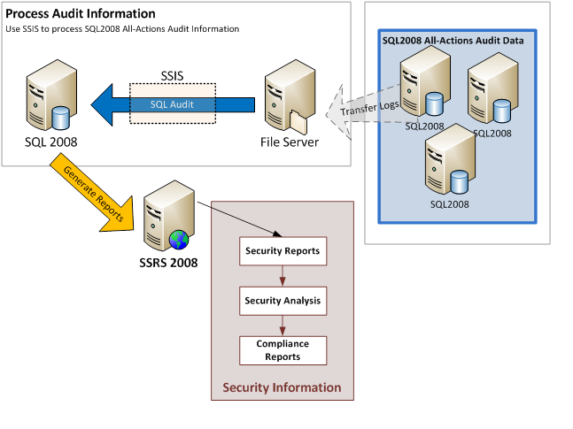 Восстановление резервной копии базы данных с помощью среды ssms - sql server | microsoft docs