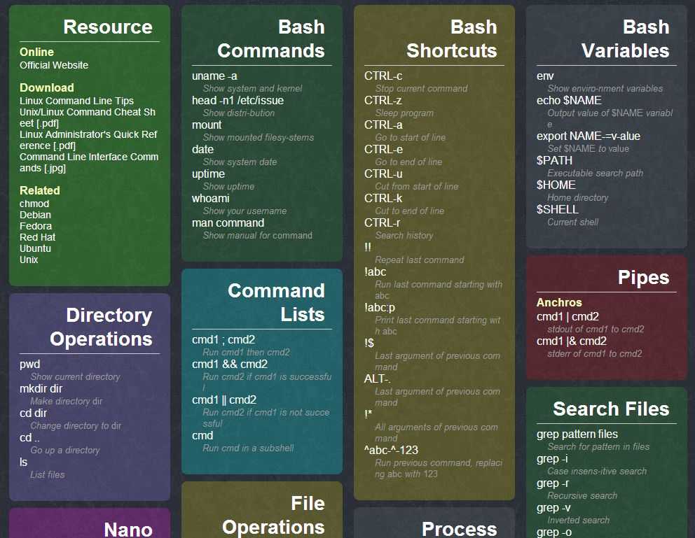 Bash script — проверка программы на запущенность и ее запуск (linux) — неблог